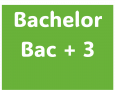 bachelor